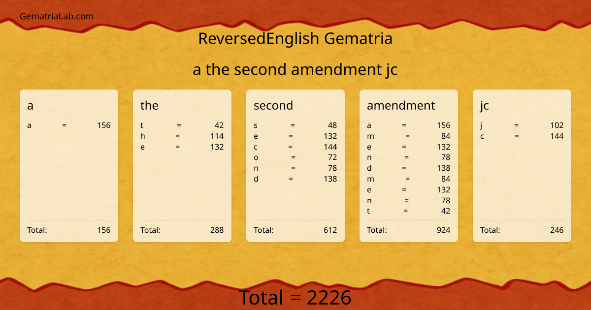 a the second amendment jc in reversedEnglish Gematria